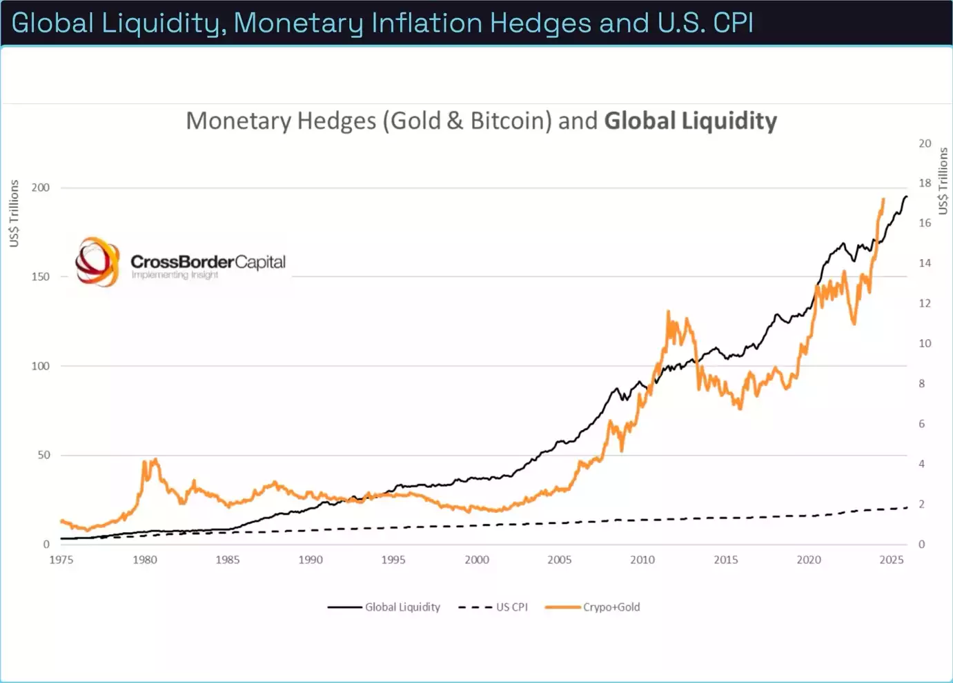 Bitcoin Analysis September 2024 Global Liquidity Monetary Inflation Hedges and US CPI Bitcoin Analysis September 2024 Global Liquidity Monetary Inflation Hedges and US CPI